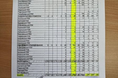 Ограничен проезд по пяти автодорогам в Одесской области, почти 200 населенных пунктов – без света