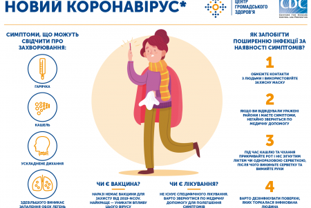 Очки, костюмы, респираторы: для медучреждений города закупят дополнительные защитные средства от коронавируса (фото)