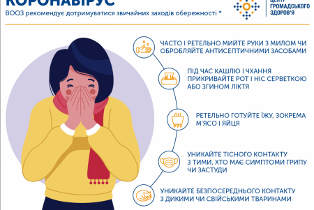 Очки, костюмы, респираторы: для медучреждений города закупят дополнительные защитные средства от коронавируса (фото)