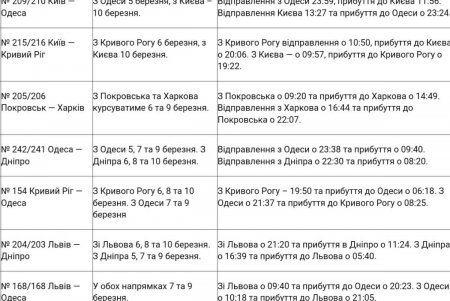 К Международному женскому дню из Одессы будут курсировать четыре дополнительных поезда