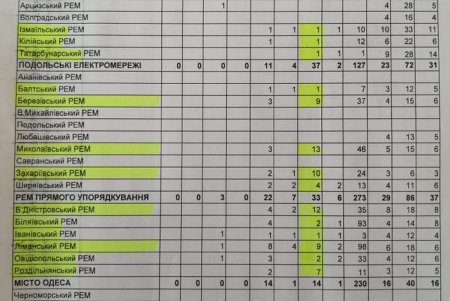 Из-за непогоды в регионе обесточены 87 населенных пунктов