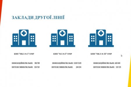 Городская инфекционная больница обеспечена более полутора тысячами комплектов спецодежды и 20 тысячами респираторов (фото)