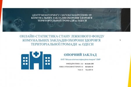 Городская инфекционная больница обеспечена более полутора тысячами комплектов спецодежды и 20 тысячами респираторов (фото)
