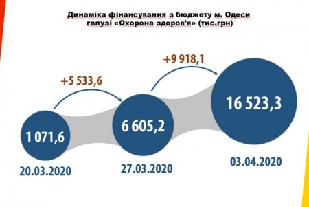 Городская инфекционная больница обеспечена более полутора тысячами комплектов спецодежды и 20 тысячами респираторов (фото)
