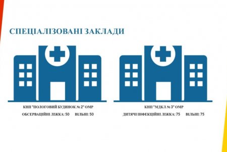 Городская инфекционная больница обеспечена более полутора тысячами комплектов спецодежды и 20 тысячами респираторов (фото)