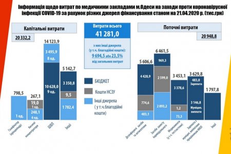 Расходы муниципалитета на здравоохранение в условиях пандемии коронавируса выросли в десятки раз