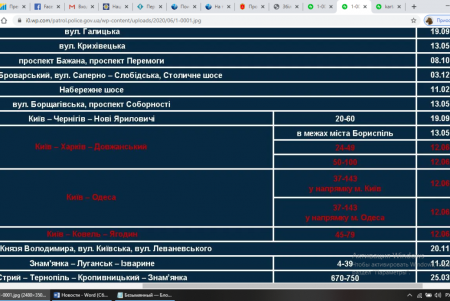 Еще одна камера дополнительного контроля скорости начинает работать в Одессе и две — в области (фото)