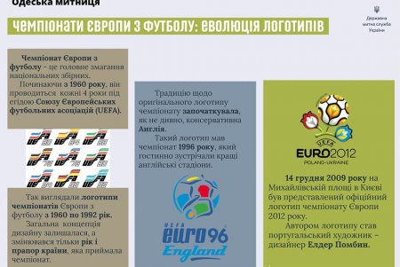 В Одессу привезли почти две тысячи контрафактных мячей с символикой чемпионата Европы по футболу (фото)