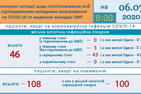 За сутки COVID-19 подтвержден у еще 18 жителей региона