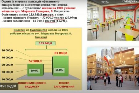 Кредитные средства, взятые за три предыдущих года, город потратил на ремонт школ, больниц, дорог, теплосетей и замену лифтов 
