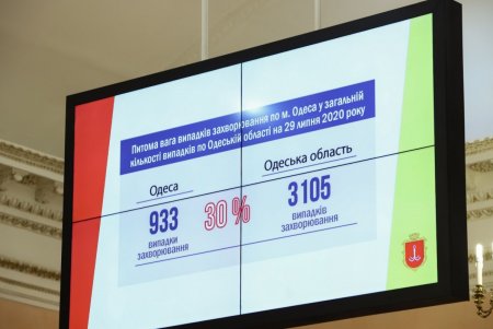 Мэр Одессы Геннадий Труханов встретился с представителями ресторанной индустрии города (фото, видео)