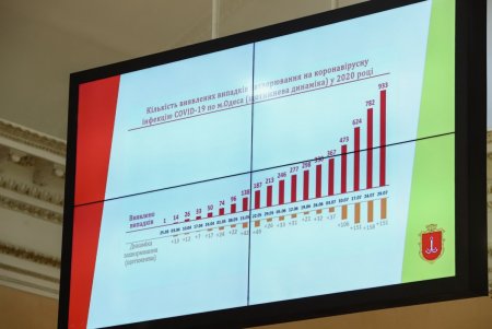Мэр Одессы Геннадий Труханов встретился с представителями ресторанной индустрии города (фото, видео)