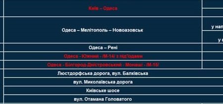 Теперь еще три камеры дополнительного контроля скорости работают на трассах Одесской области
