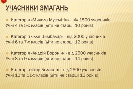 При поддержке мэра Одессы в городе создается школьная футбольная лига