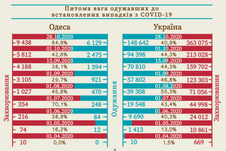COVID-19: одесситам напоминают о мерах безопасности (фото)