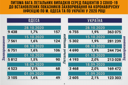 COVID-19: одесситам напоминают о мерах безопасности (фото)