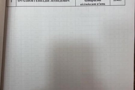 По результатам официального подсчета голосов на избирательных участках Киевского и Малиновского районов лидирует Геннадий Труханов