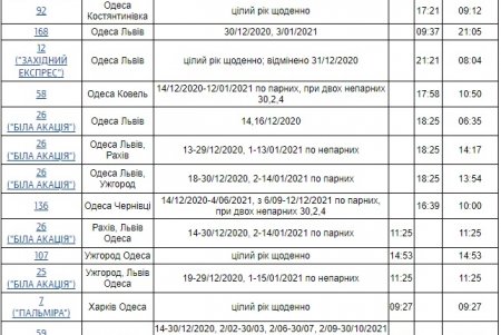 Пассажирские поезда из Одессы будут ходить по новому расписанию