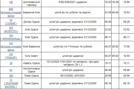 Пассажирские поезда из Одессы будут ходить по новому расписанию