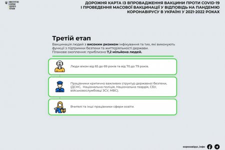 Вакцинация в Украине начнется в январе: первыми прививки получат 355 тысяч человек из групп критического риска в «красных» зонах