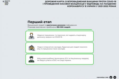 Вакцинация в Украине начнется в январе: первыми прививки получат 355 тысяч человек из групп критического риска в «красных» зонах