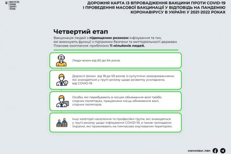 Вакцинация в Украине начнется в январе: первыми прививки получат 355 тысяч человек из групп критического риска в «красных» зонах