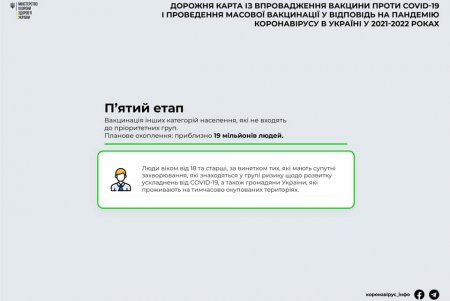 Вакцинация в Украине начнется в январе: первыми прививки получат 355 тысяч человек из групп критического риска в «красных» зонах