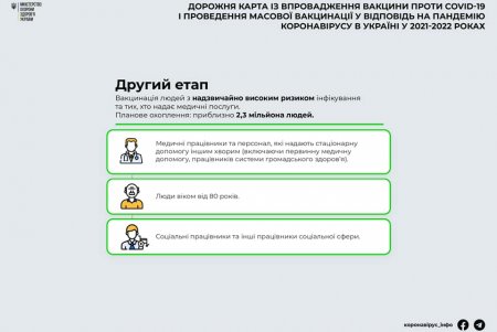 Вакцинация в Украине начнется в январе: первыми прививки получат 355 тысяч человек из групп критического риска в «красных» зонах