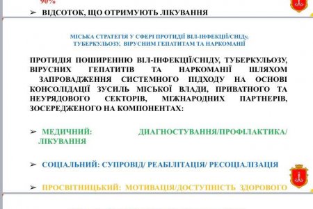 На борьбу с ВИЧ/СПИДом, туберкулезом, гепатитами и наркоманией в Одессе в нынешнем году необходимо более 14 миллионов гривен