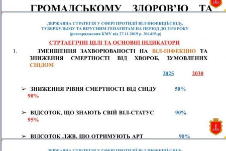 На борьбу с ВИЧ/СПИДом, туберкулезом, гепатитами и наркоманией в Одессе в нынешнем году необходимо более 14 миллионов гривен