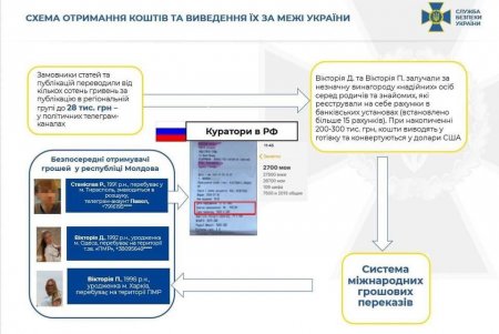 Спецслужбы РФ привлекли одессита к созданию Telegram-каналов с целью дестабилизации ситуации в Украине
