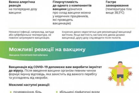 От COVID-19 уже вакцинировались около 1400 горожан (фото)