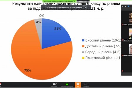 Педагогам провели мастер-класс по созданию онлайн-уроков и организации дистанционного обучения