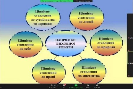 Педагогам рассказали о значимости внеклассной работы для развития и реализации школьников в социуме (фото)