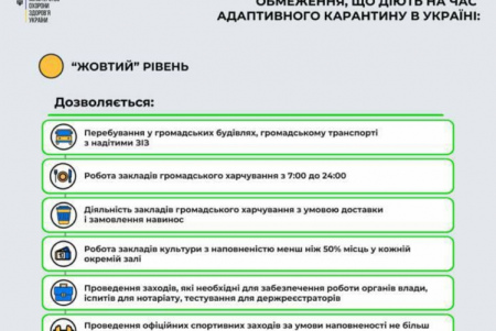С 25 апреля Одесская область снова в «желтой» зоне карантина