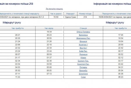Летом из Одессы в Сумы и Чернигов будет курсировать прямой поезд