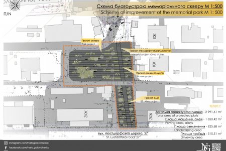 Мэр Одессы встретился с координатором проекта создания сквера-мемориала «Против забвения» (фото, видео)