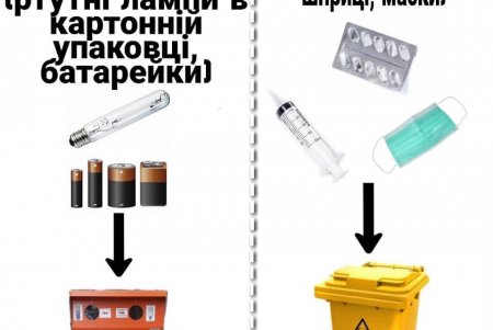 Бутылки, пакеты, пластик, жестянки: одесситы могут принести на экофестиваль твердые бытовые отходы для переработки