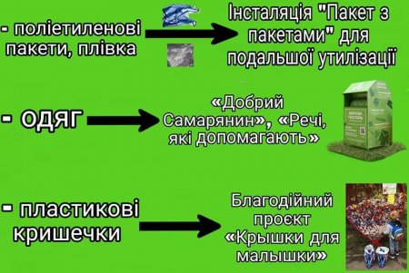 Бутылки, пакеты, пластик, жестянки: одесситы могут принести на экофестиваль твердые бытовые отходы для переработки