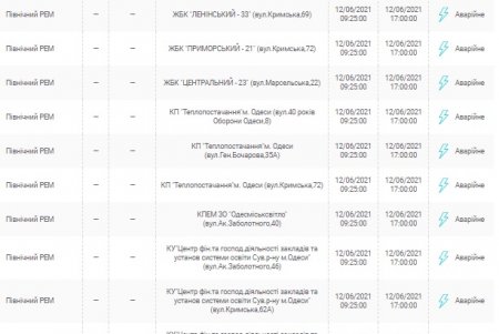 Энергетики ликвидируют аварийное отключение света на поселке Котовского: более ста домов остались без электроэнергии 