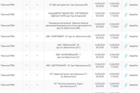 Энергетики ликвидируют аварийное отключение света на поселке Котовского: более ста домов остались без электроэнергии 