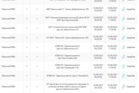 Энергетики ликвидируют аварийное отключение света на поселке Котовского: более ста домов остались без электроэнергии 