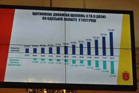 В Одесской мэрии с отельерами обсудили вопросы безопасного туризма и вакцинации (фото)