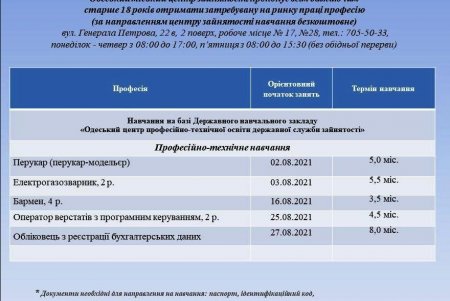 Бармен, парикмахер, дизайнер: горожан приглашают бесплатно получить востребованную профессию