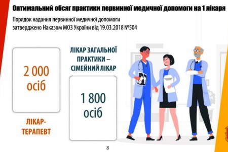 В городе семейными врачами подписано около 700 тысяч деклараций (фото)