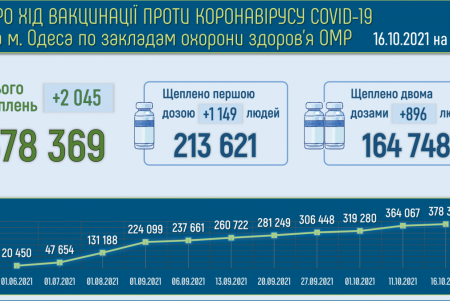 Скверу возле «Вымпела» предложено присвоить имя «Героев-пограничников» (фото)