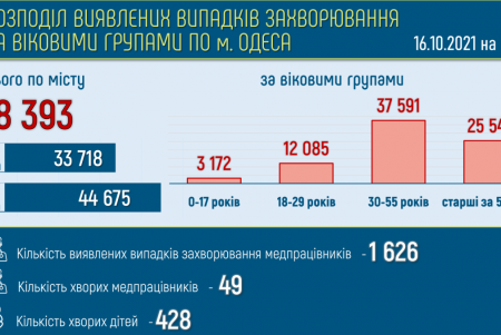 Скверу возле «Вымпела» предложено присвоить имя «Героев-пограничников» (фото)