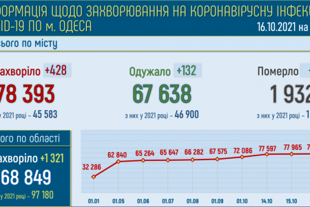Скверу возле «Вымпела» предложено присвоить имя «Героев-пограничников» (фото)