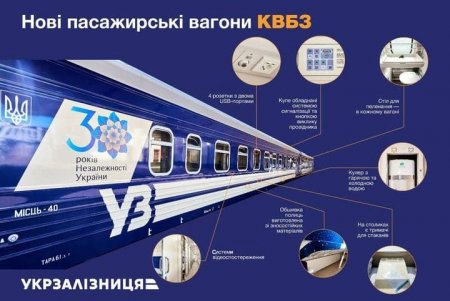 «Укрзализныця» показала пять новых купейных вагонов (фото)