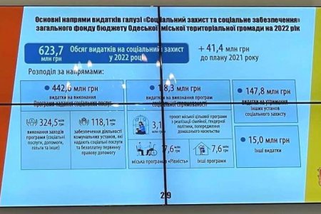 Одесским депутатам презентовали проект бюджета громады на следующий год 